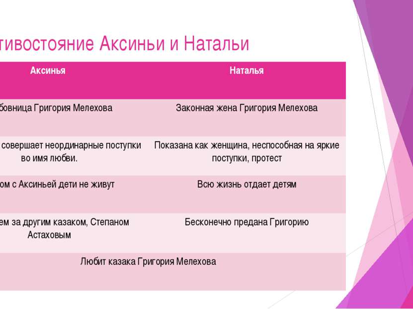 Противостояние Аксиньи и Натальи Аксинья Наталья Любовница Григория Мелехова ...