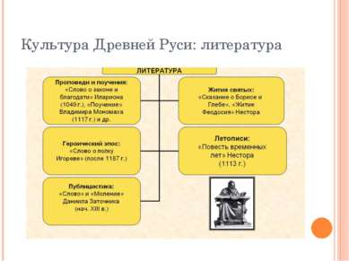 Культура Древней Руси: литература