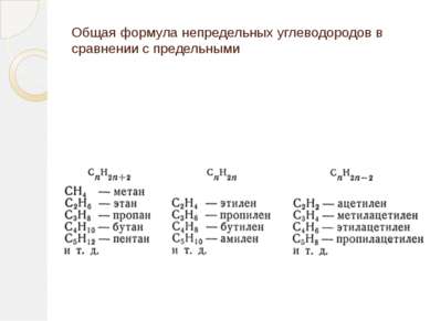 Общая формула непредельных углеводородов в сравнении с предельными