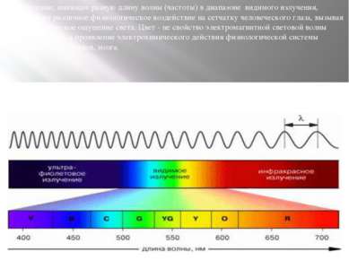 Излучение, имеющее разную длину волны (частоты) в диапазоне  видимого излучен...