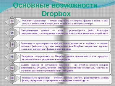 Делиться файлами через Dropbox Откройте папку Dropbox Необходимо авторизовать...