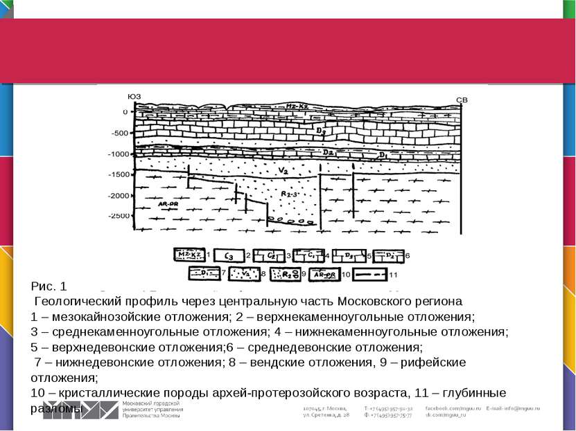 Рис. 1 Геологический профиль через центральную часть Московского региона 1 – ...