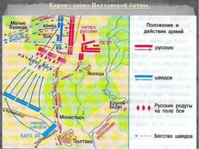 Карта - схема Полтавской битвы.