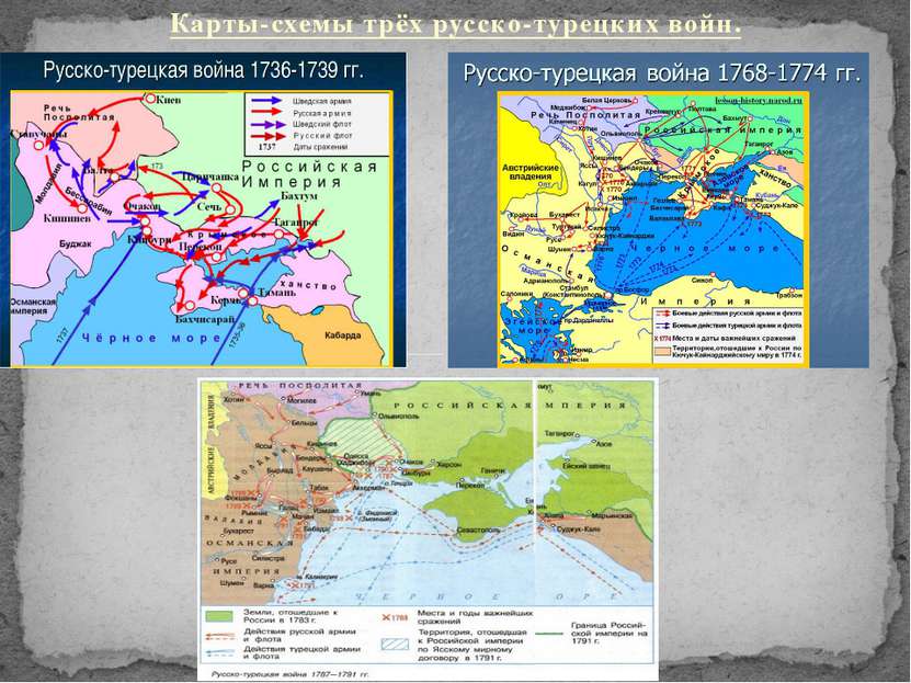 Карты-схемы трёх русско-турецких войн.