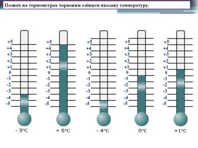 Познач на термометрах червоним олівцем вказану температуру. -5℃ -4℃ -3℃ -2℃ -...
