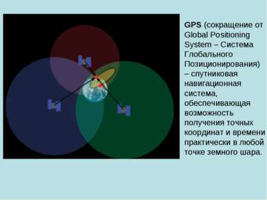 GPS (сокращение от Global Positioning System – Система Глобального Позиционир...
