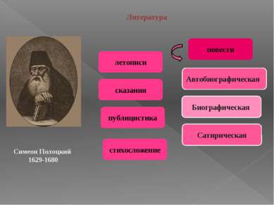 Литература летописи сказания повести Автобиографическая Сатирическая Биографи...