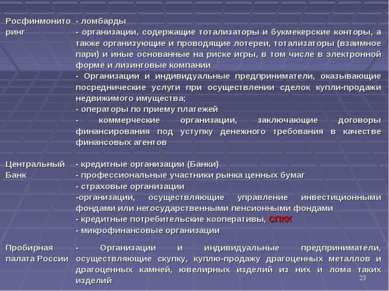 * Росфинмониторинг - ломбарды - организации, содержащие тотализаторы и букмек...