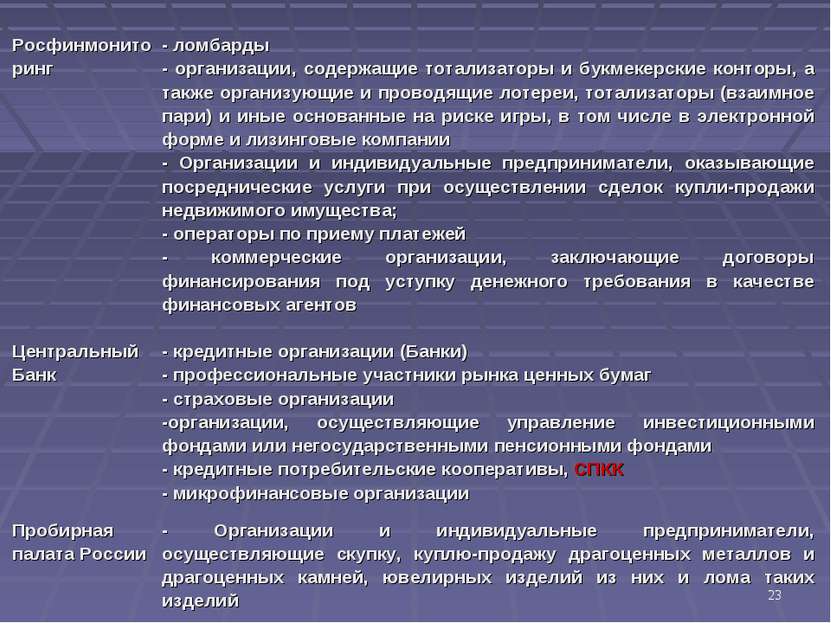 * Росфинмониторинг - ломбарды - организации, содержащие тотализаторы и букмек...