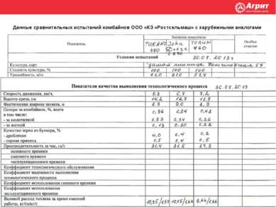 Данные сравнительных испытаний комбайнов ООО «КЗ «Ростсельмаш» с зарубежными ...