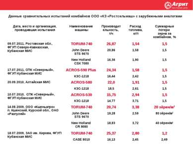 Данные сравнительных испытаний комбайнов ООО «КЗ «Ростсельмаш» с зарубежными ...