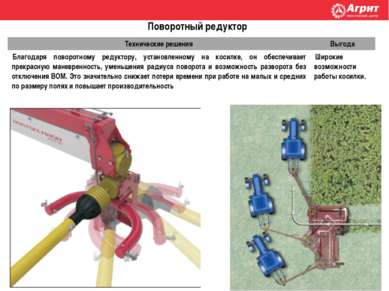 Поворотный редуктор Технические решения Выгода Благодаря поворотному редуктор...