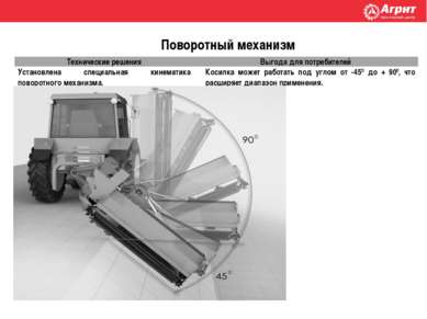 Поворотный механизм Технические решения Выгода для потребителей Установлена с...