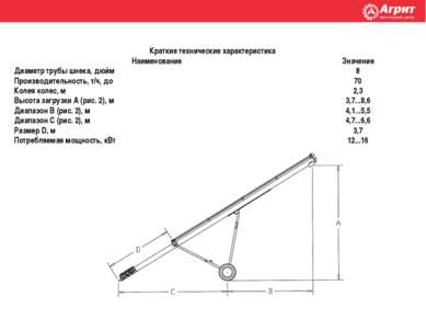 Краткие технические характеристика Наименование Значение Диаметр трубы шнека,...