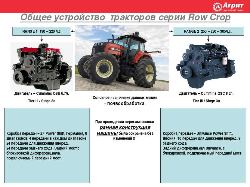 Общее устройство тракторов серии Row Crop RANGE 1 190 – 220 л.с RANGE 2 250 –...