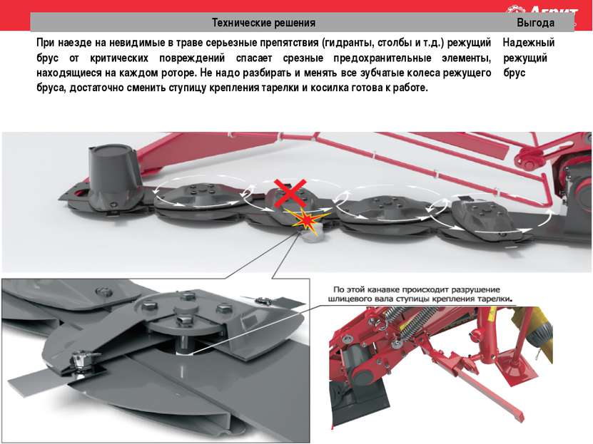Технические решения Выгода При наезде на невидимые в траве серьезные препятст...