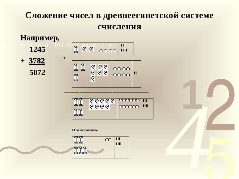 Сложение чисел в древнеегипетской системе счисления Например, 1245 + 3782 5072