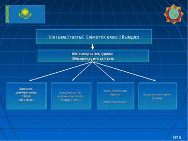 Ынтымақтастық үкіметтік емес үйымдар Ынтымақтастық туралы Меморандумға қол қо...