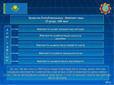 Қазақстан Республикасының ‹‹Мемлекет заңы›› 23 шілде, 1999 жыл А Н Ы Қ Т А Й ...