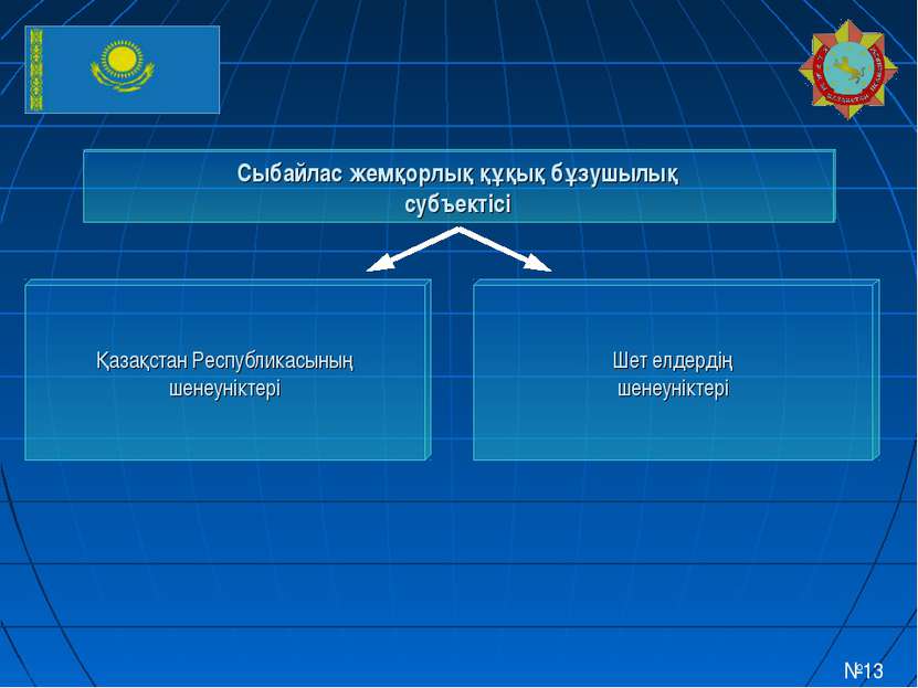 Сыбайлас жемқорлық құқық бұзушылық субъектісі Қазақстан Республикасының шенеу...