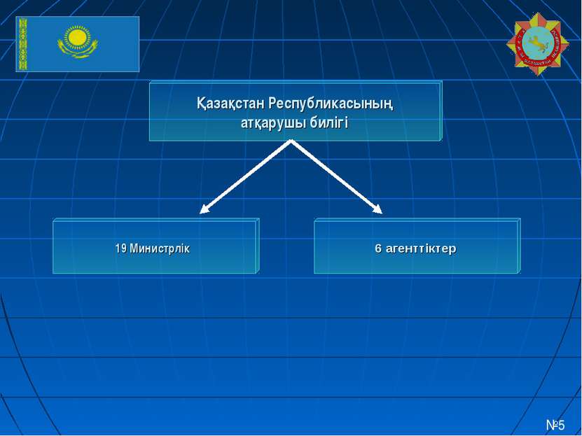 Қазақстан Республикасының атқарушы билігі 19 Министрлік 6 агенттіктер №5