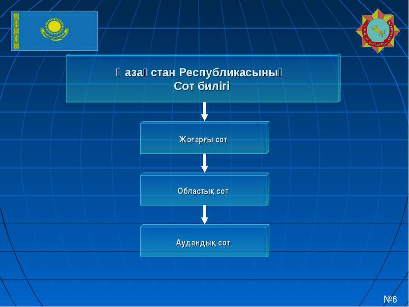 Қазақстан Республикасының Сот билігі Жоғарғы сот Аудандық сот Областық сот №6