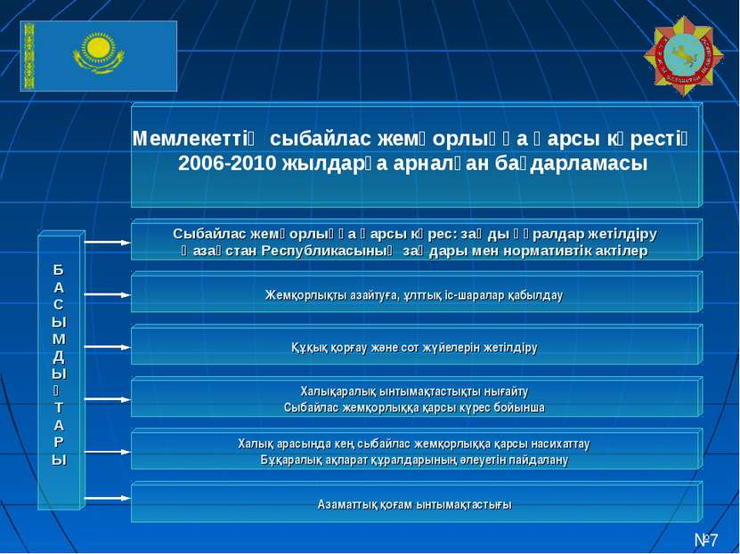 Мемлекеттің сыбайлас жемқорлыққа қарсы күрестің 2006-2010 жылдарға арналған б...