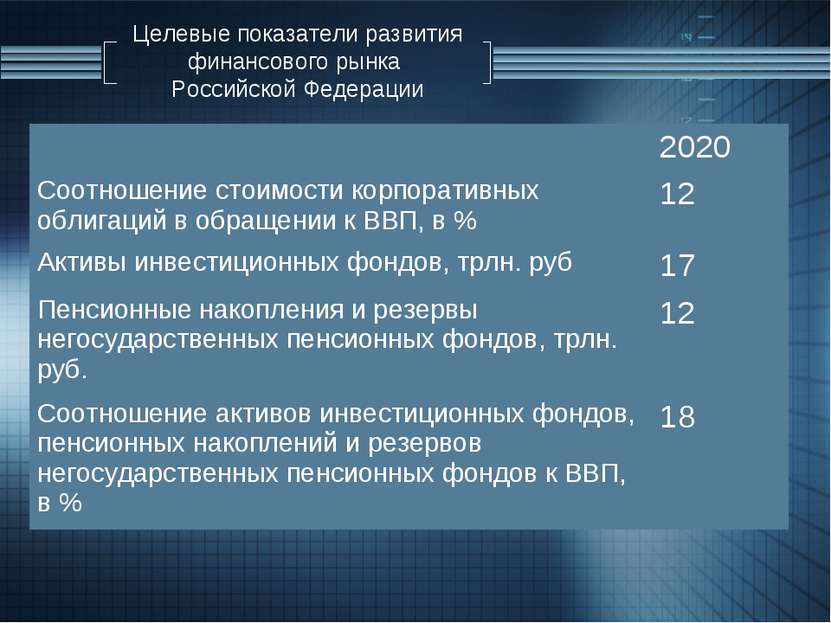 Целевые показатели развития финансового рынка Российской Федерации 2020 Соотн...