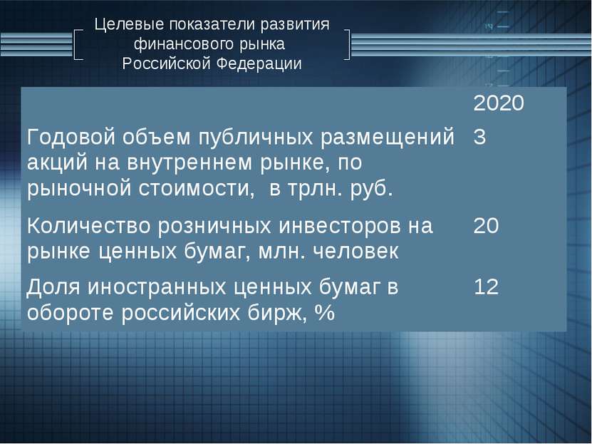 Целевые показатели развития финансового рынка Российской Федерации 2020 Годов...