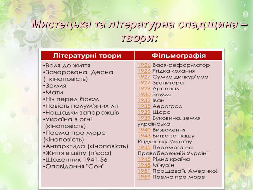 Мистецька та літературна спадщина – твори: Воля до життя Зачарована Десна (кі...