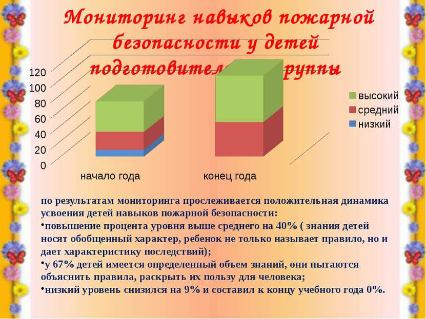 Мониторинг навыков пожарной безопасности у детей подготовительной группы по р...