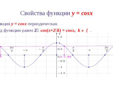 Свойства функции y = cosx 6. Промежутки знакопостоянства функции y = cosx: co...