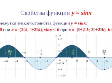 График функции y = cosx