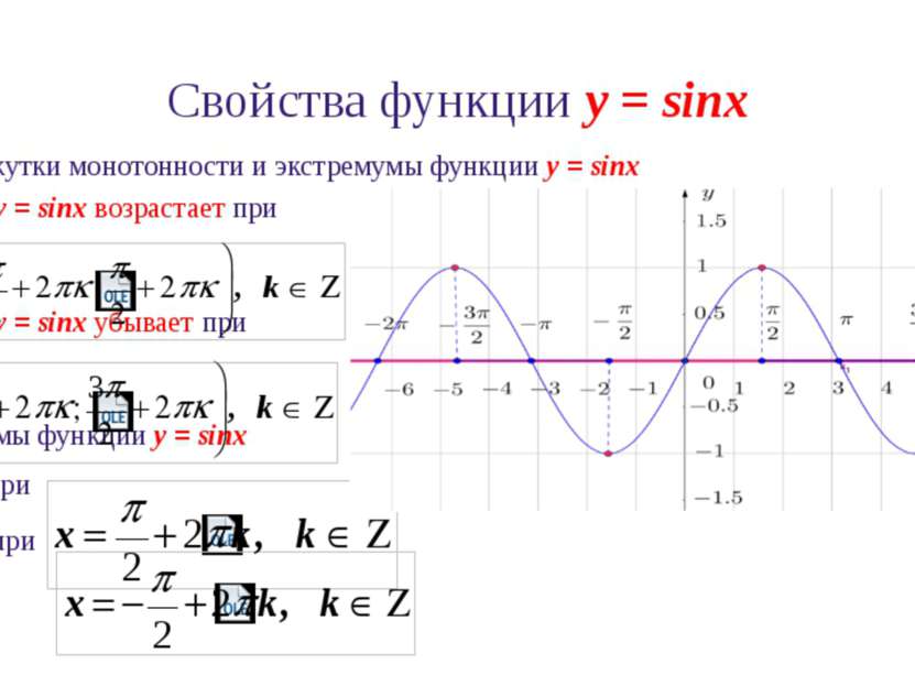 Свойства функции y = cosx 1. Область определения функции y = cosx: D(cosx) = ...