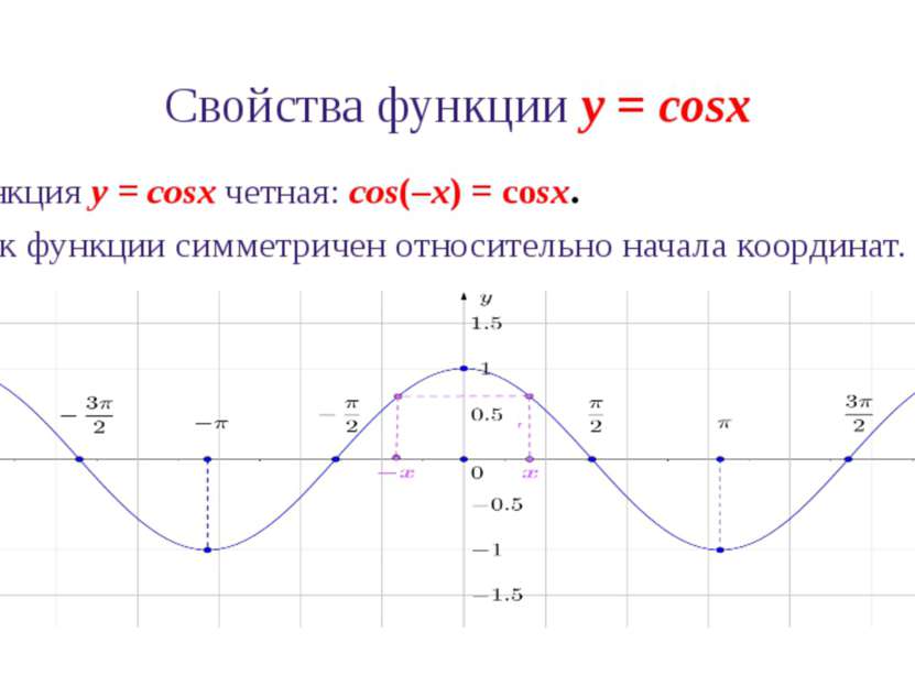 Свойства функции y = cosx 5. Нули функции y = cosx: cosx = 0 при x = 
