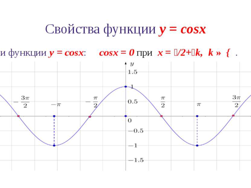Свойства функции y = cosx 7. Промежутки монотонности и экстремумы функции y =...