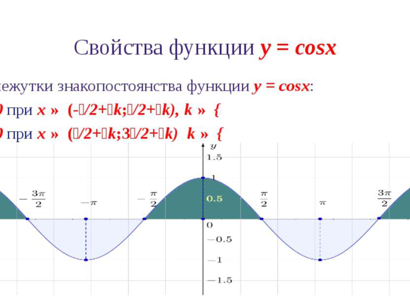 Сравнение свойств функций y = sinx и y = cosx Функция y = sinx y = cosx Облас...
