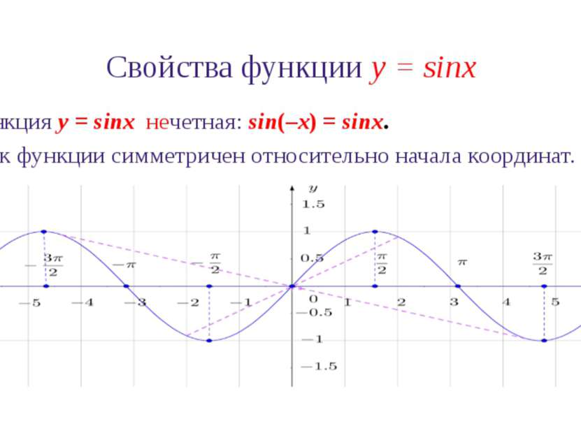 Свойства функции y = sinx 5. Нули функции y = sinx: sinx = 0 при x = 