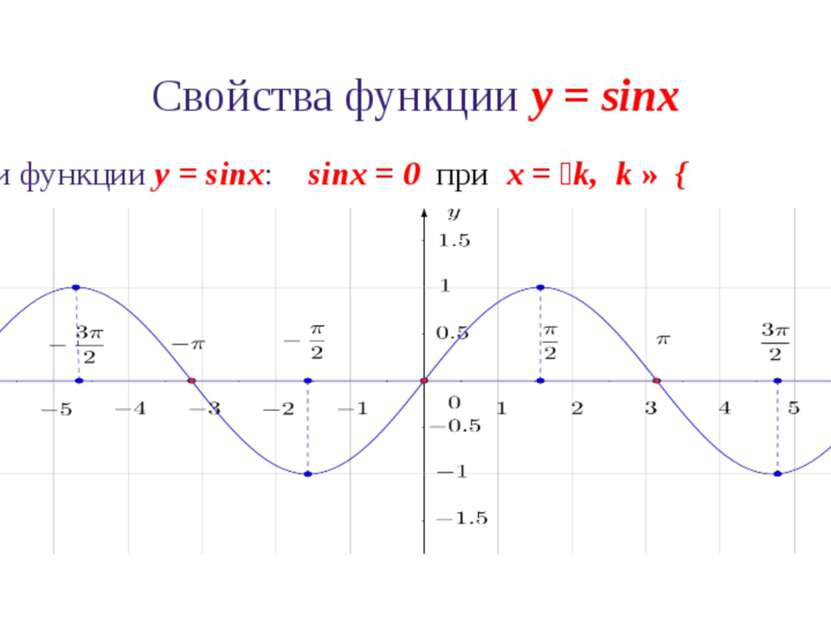 Свойства функции y = sinx 7. Промежутки монотонности и экстремумы функции y =...