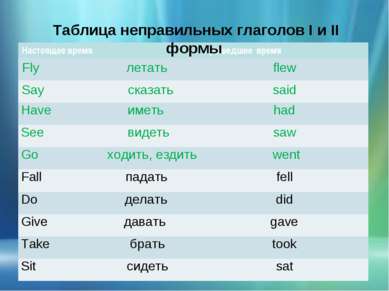 Таблица неправильных глаголов I и II формы Настоящее время Прошедшее время Fl...