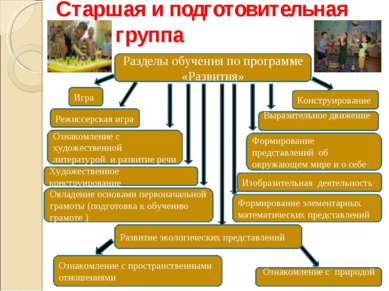 Разделы обучения по программе «Развития» Старшая и подготовительная группа Ре...