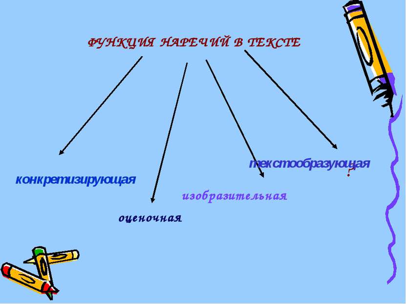 ФУНКЦИЯ НАРЕЧИЙ В ТЕКСТЕ конкретизирующая оценочная изобразительная ? текстоо...