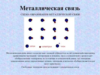 Металлическая связь СХЕМА ОБРАЗОВАНИЯ МЕТАЛЛИЧЕСКОЙ СВЯЗИ. Металлическая связ...