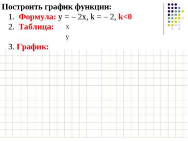 Построить график функции: 1. Формула: у = – 2х, k = – 2, k