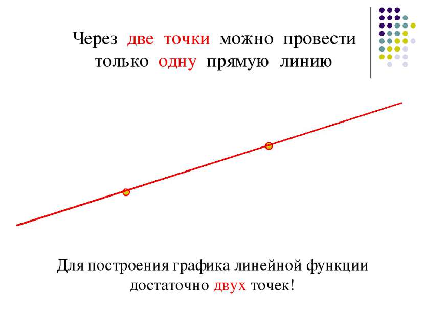 Через две точки можно провести только одну прямую линию Для построения график...
