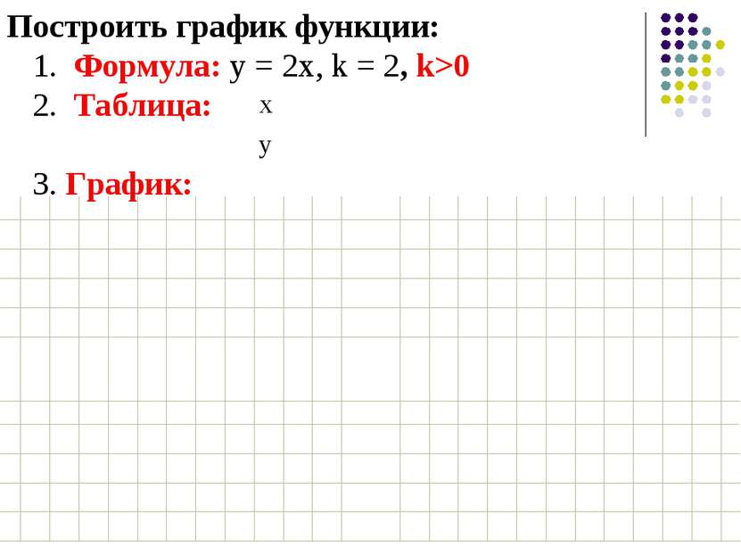 Построить график функции: 1. Формула: у = 2х, k = 2, k>0 2. Таблица: 3. Графи...