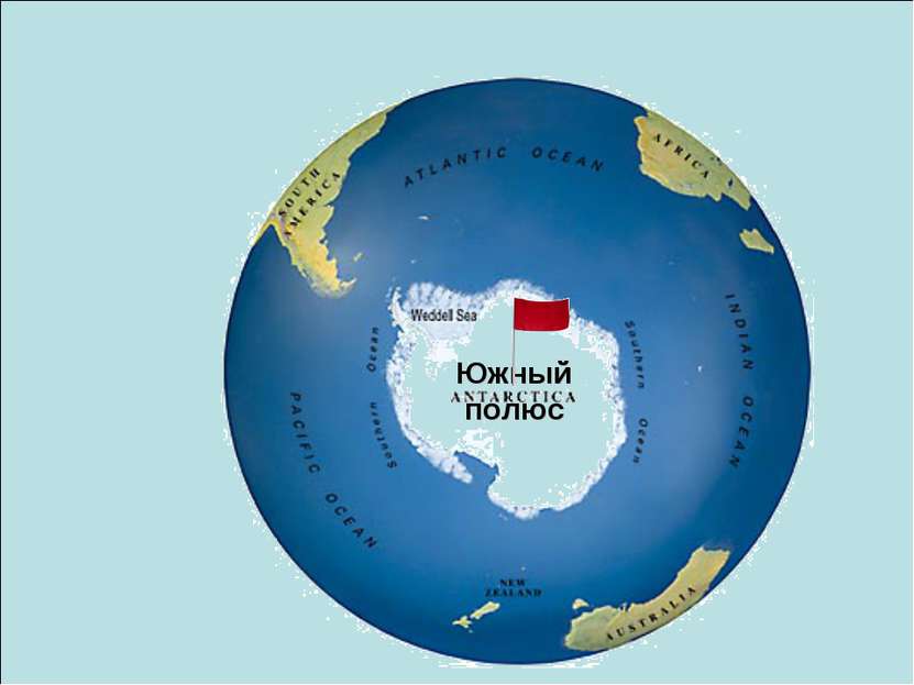 Северный полюс Южный полюс