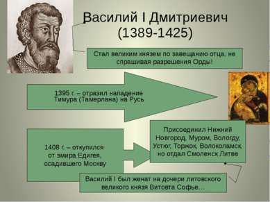 Василий I Дмитриевич (1389-1425) Присоединил Нижний Новгород, Муром, Вологду,...