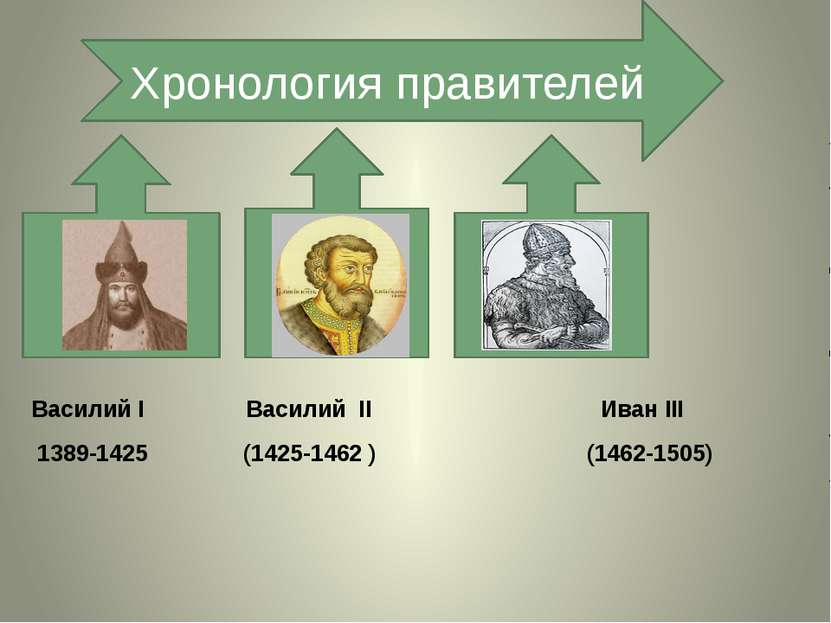 Василий I Василий II Иван III 1389-1425 (1425-1462 ) (1462-1505) Хронология п...