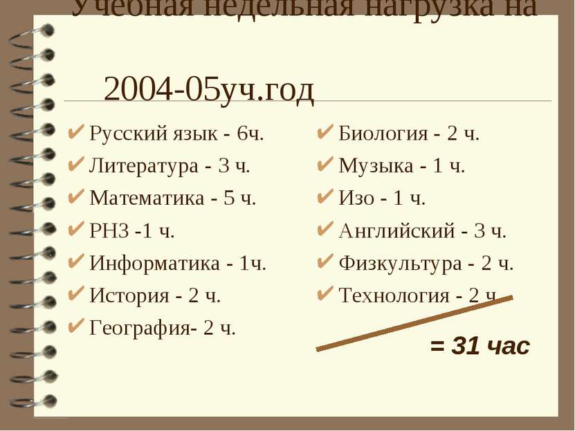 Учебная недельная нагрузка на 2004-05уч.год Русский язык - 6ч. Литература - 3...